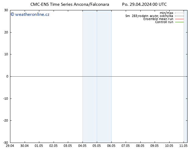 Height 500 hPa CMC TS Po 29.04.2024 00 UTC