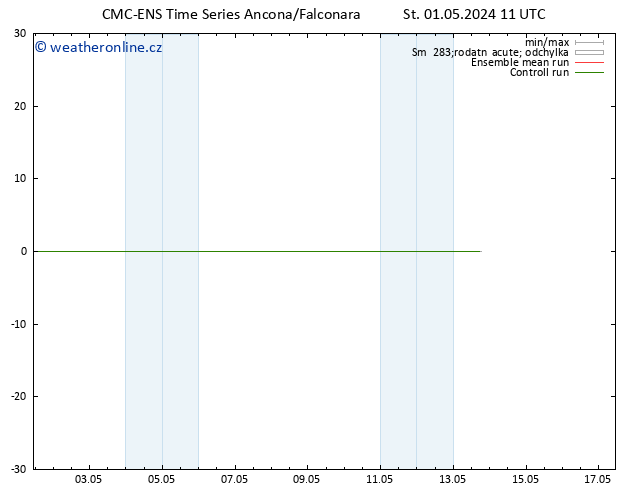 Height 500 hPa CMC TS Čt 02.05.2024 11 UTC