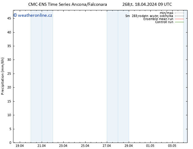 Srážky CMC TS Čt 18.04.2024 09 UTC