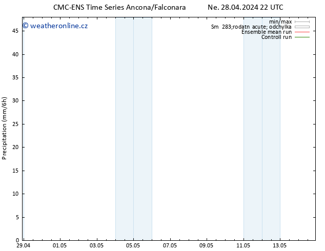 Srážky CMC TS Ne 28.04.2024 22 UTC