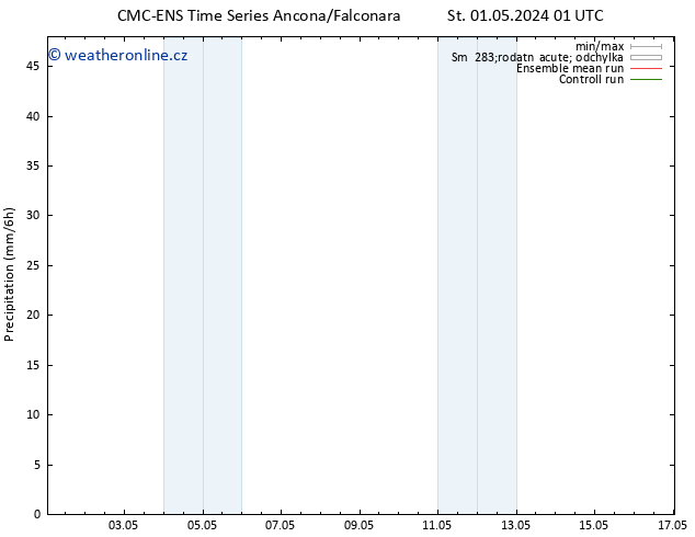 Srážky CMC TS St 01.05.2024 01 UTC