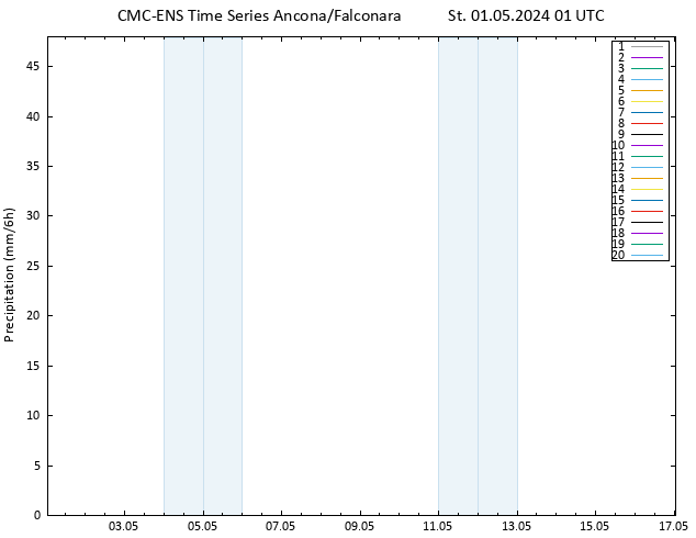 Srážky CMC TS St 01.05.2024 01 UTC