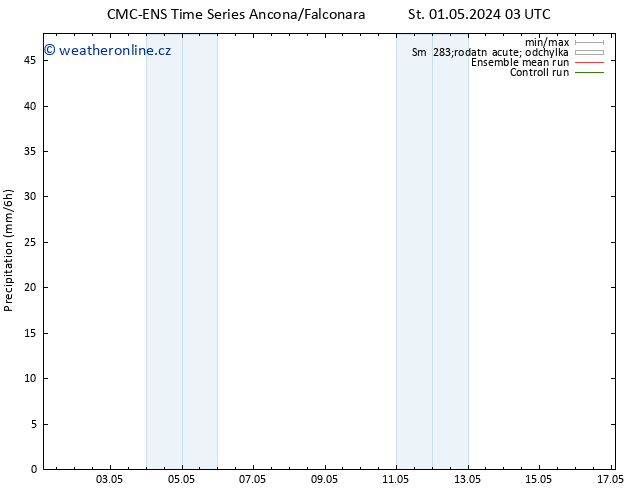 Srážky CMC TS St 01.05.2024 03 UTC