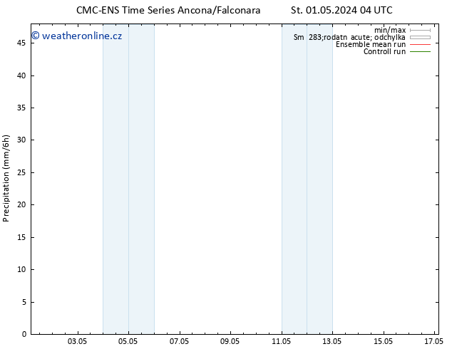 Srážky CMC TS St 01.05.2024 04 UTC