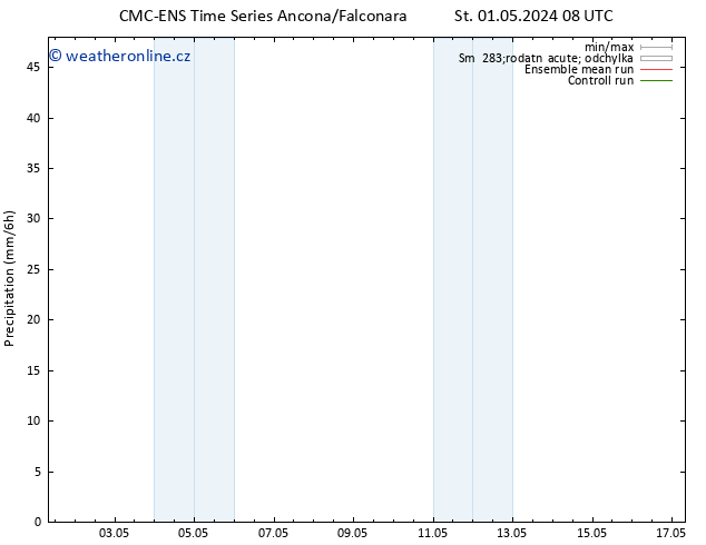 Srážky CMC TS Po 06.05.2024 14 UTC