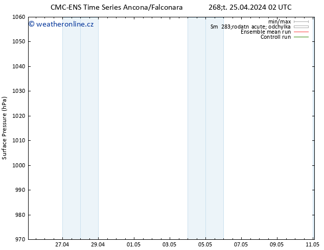 Atmosférický tlak CMC TS Pá 26.04.2024 02 UTC