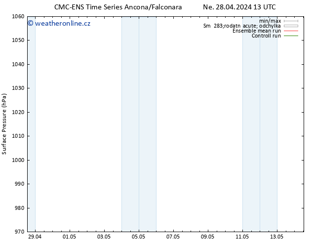 Atmosférický tlak CMC TS So 04.05.2024 07 UTC