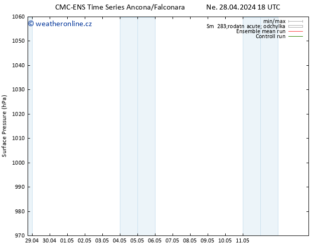 Atmosférický tlak CMC TS Út 30.04.2024 00 UTC