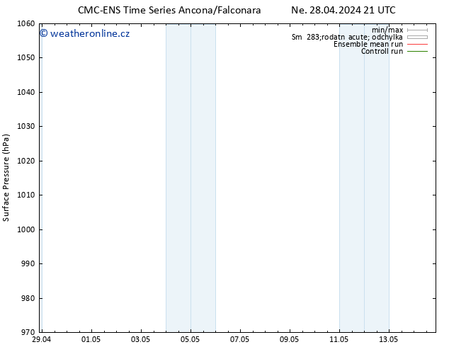 Atmosférický tlak CMC TS Po 29.04.2024 21 UTC