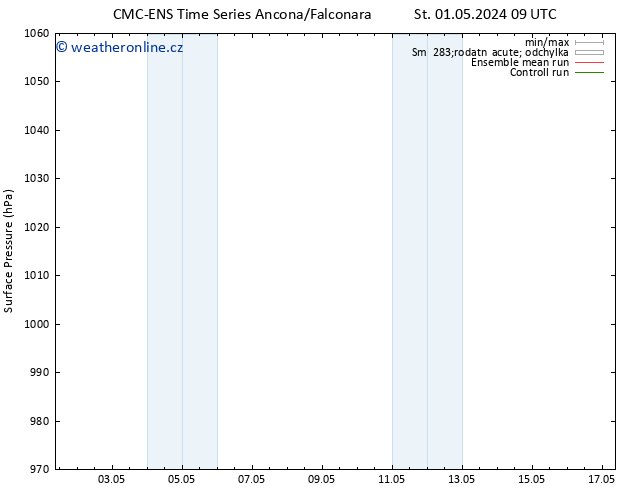 Atmosférický tlak CMC TS Pá 03.05.2024 03 UTC