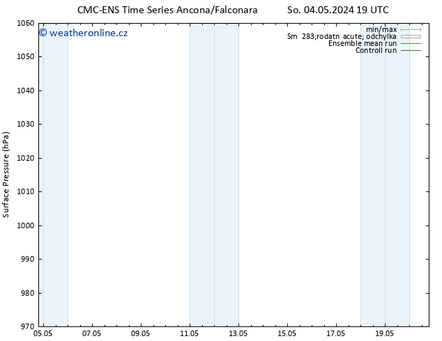 Atmosférický tlak CMC TS Út 14.05.2024 19 UTC