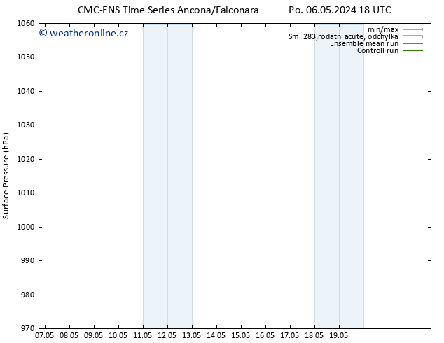 Atmosférický tlak CMC TS Čt 09.05.2024 00 UTC