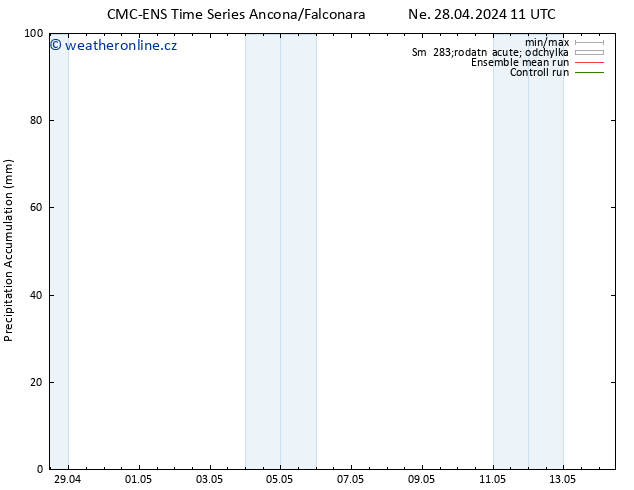 Precipitation accum. CMC TS Ne 28.04.2024 23 UTC