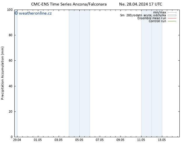 Precipitation accum. CMC TS Ne 28.04.2024 23 UTC