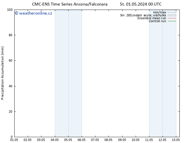 Precipitation accum. CMC TS So 11.05.2024 00 UTC