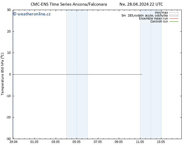 Temp. 850 hPa CMC TS Pá 03.05.2024 22 UTC