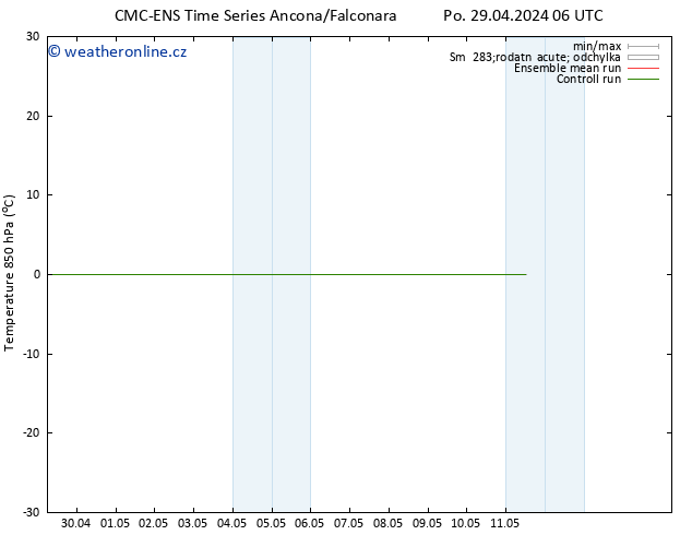 Temp. 850 hPa CMC TS Po 29.04.2024 06 UTC