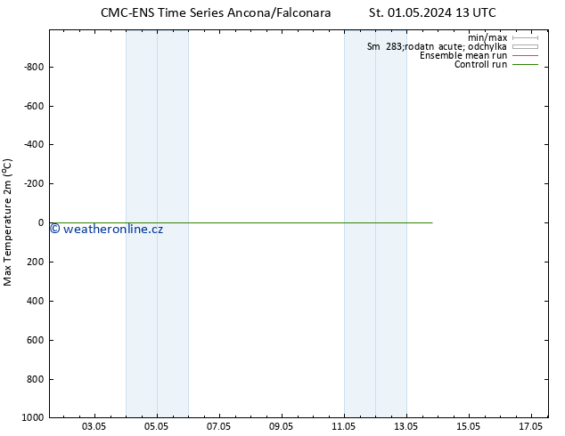 Nejvyšší teplota (2m) CMC TS Pá 03.05.2024 01 UTC