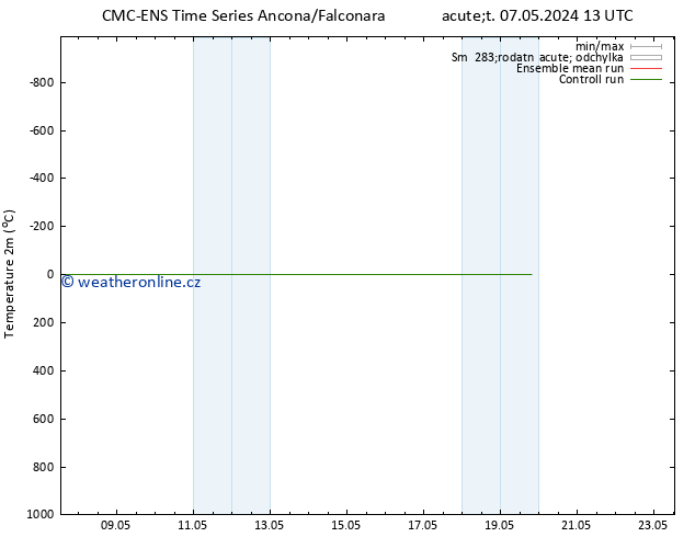 Temperature (2m) CMC TS Čt 16.05.2024 13 UTC