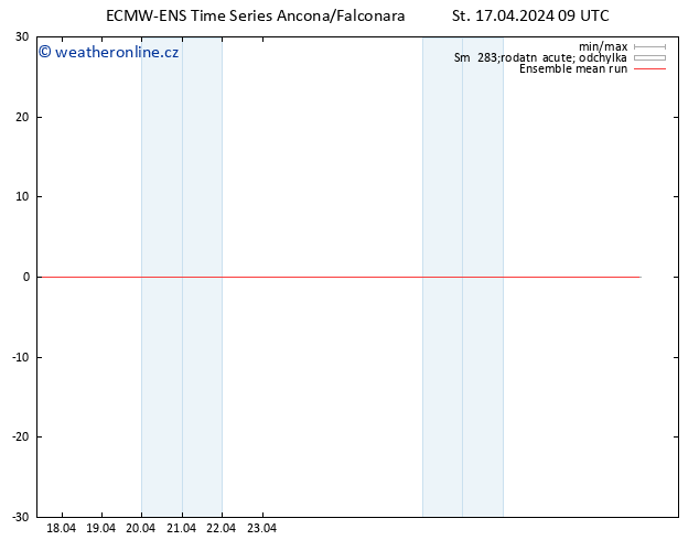 Temp. 850 hPa ECMWFTS Čt 18.04.2024 09 UTC