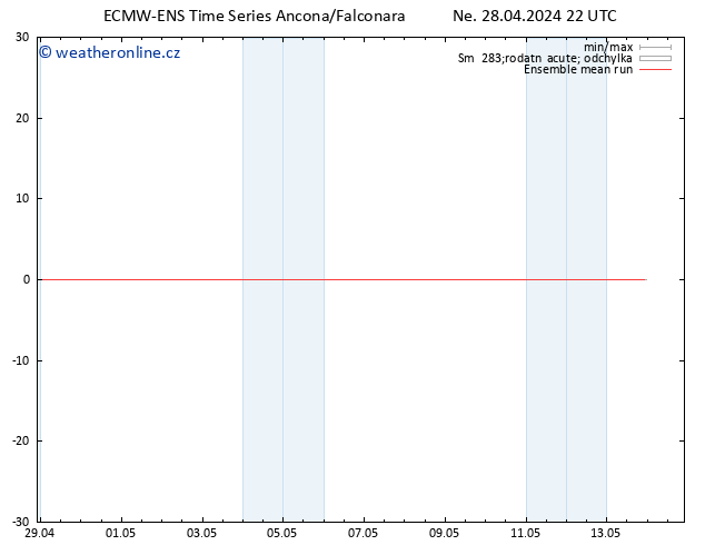 Temp. 850 hPa ECMWFTS Po 29.04.2024 22 UTC