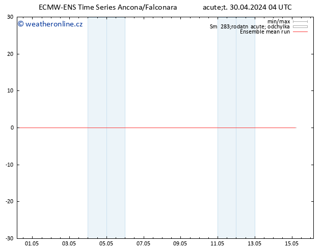 Temp. 850 hPa ECMWFTS St 01.05.2024 04 UTC