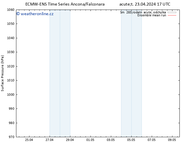Atmosférický tlak ECMWFTS Pá 03.05.2024 17 UTC