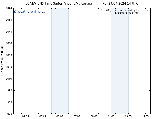 Atmosférický tlak ECMWFTS Ne 05.05.2024 14 UTC