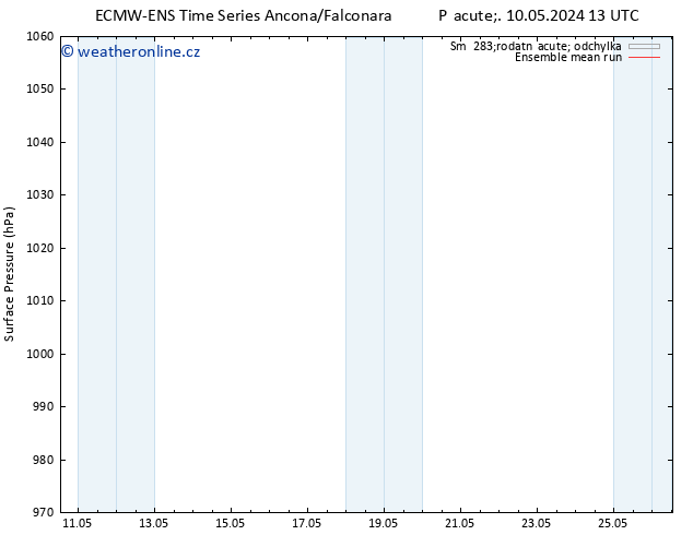 Atmosférický tlak ECMWFTS Po 20.05.2024 13 UTC
