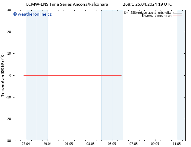 Temp. 850 hPa ECMWFTS Pá 26.04.2024 19 UTC