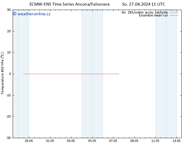 Temp. 850 hPa ECMWFTS Ne 28.04.2024 11 UTC