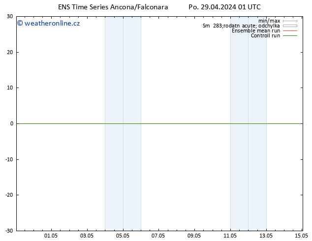 Height 500 hPa GEFS TS Po 29.04.2024 01 UTC