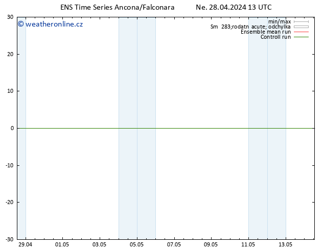 Temperature (2m) GEFS TS Ne 28.04.2024 13 UTC