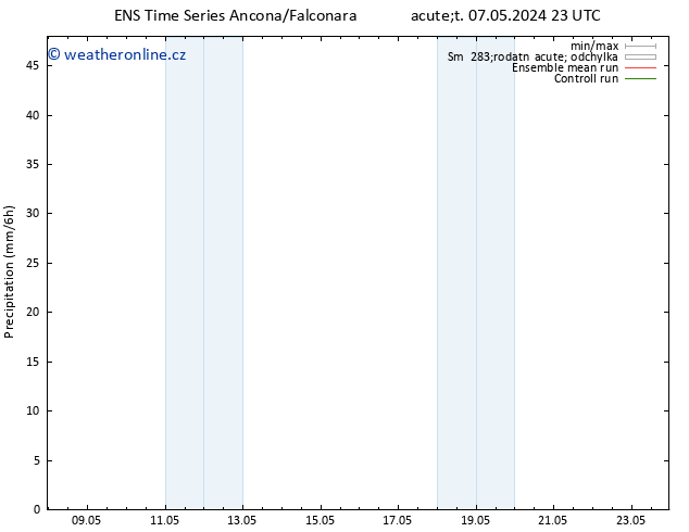 Srážky GEFS TS Po 13.05.2024 17 UTC