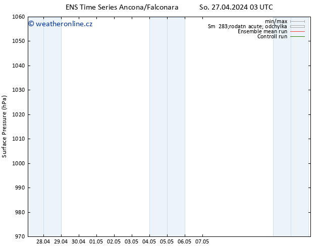 Atmosférický tlak GEFS TS So 27.04.2024 09 UTC