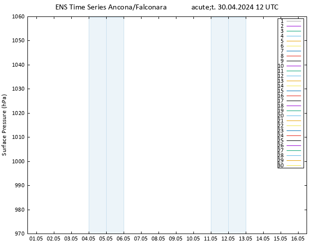 Atmosférický tlak GEFS TS Út 30.04.2024 12 UTC