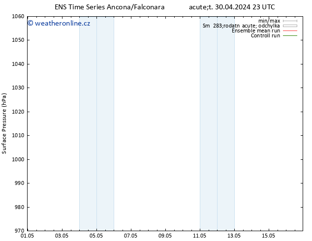 Atmosférický tlak GEFS TS Čt 02.05.2024 17 UTC