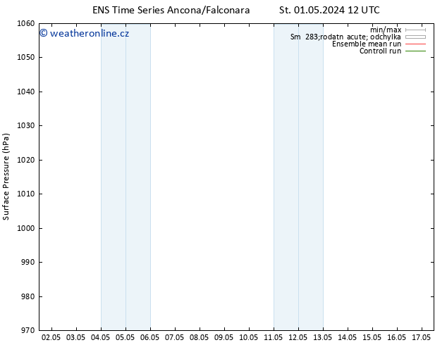Atmosférický tlak GEFS TS Pá 03.05.2024 06 UTC