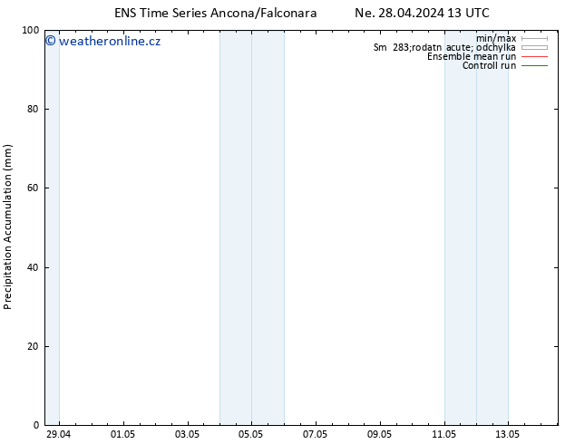 Precipitation accum. GEFS TS Út 14.05.2024 13 UTC