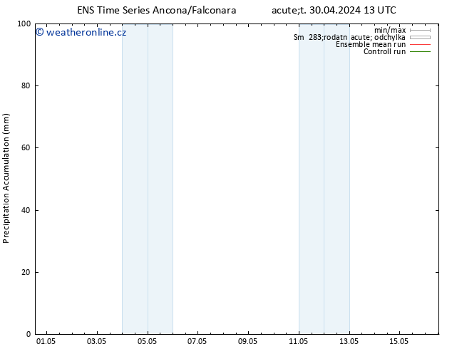 Precipitation accum. GEFS TS St 01.05.2024 13 UTC