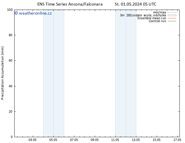 Precipitation accum. GEFS TS Čt 02.05.2024 23 UTC