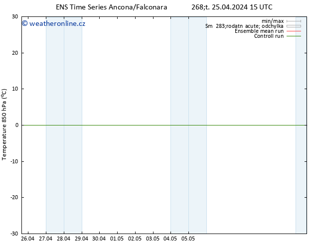 Temp. 850 hPa GEFS TS Čt 25.04.2024 21 UTC