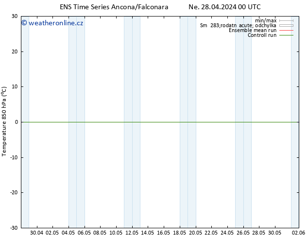 Temp. 850 hPa GEFS TS Ne 28.04.2024 06 UTC