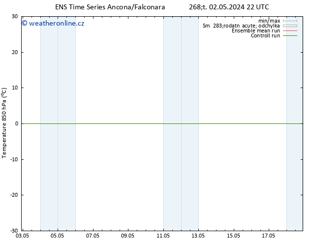 Temp. 850 hPa GEFS TS Pá 03.05.2024 04 UTC