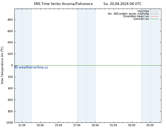 Nejvyšší teplota (2m) GEFS TS So 20.04.2024 10 UTC
