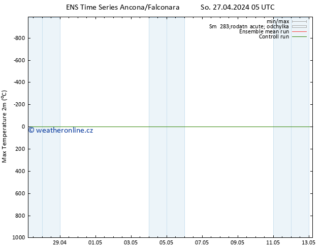 Nejvyšší teplota (2m) GEFS TS So 27.04.2024 17 UTC