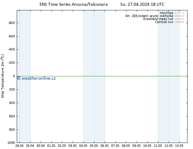 Nejvyšší teplota (2m) GEFS TS So 27.04.2024 18 UTC