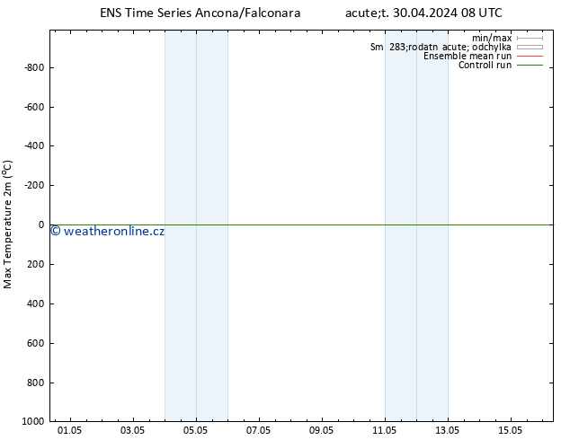 Nejvyšší teplota (2m) GEFS TS St 01.05.2024 08 UTC