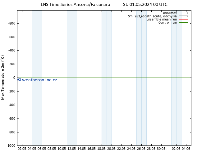 Nejvyšší teplota (2m) GEFS TS Čt 02.05.2024 18 UTC