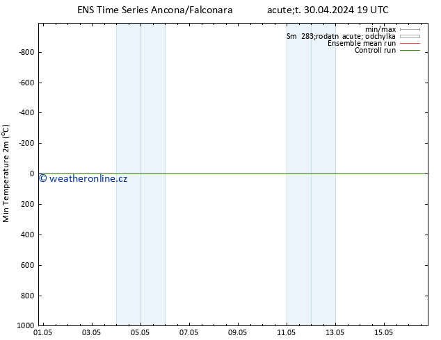 Nejnižší teplota (2m) GEFS TS St 01.05.2024 19 UTC